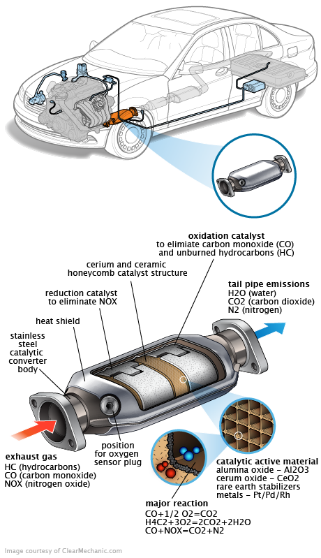 See P292B repair manual