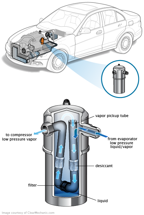 See P292B in engine